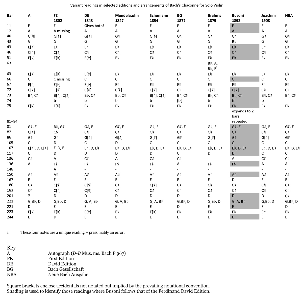 Rationalwiki Essays About Life